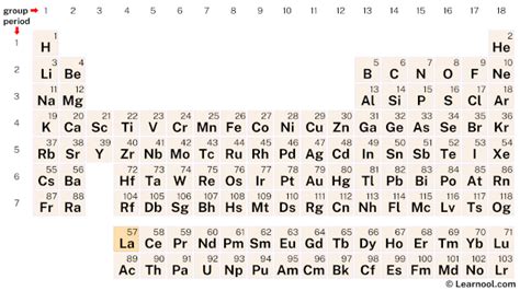 Periodic Table of Elements: Lanthanum .